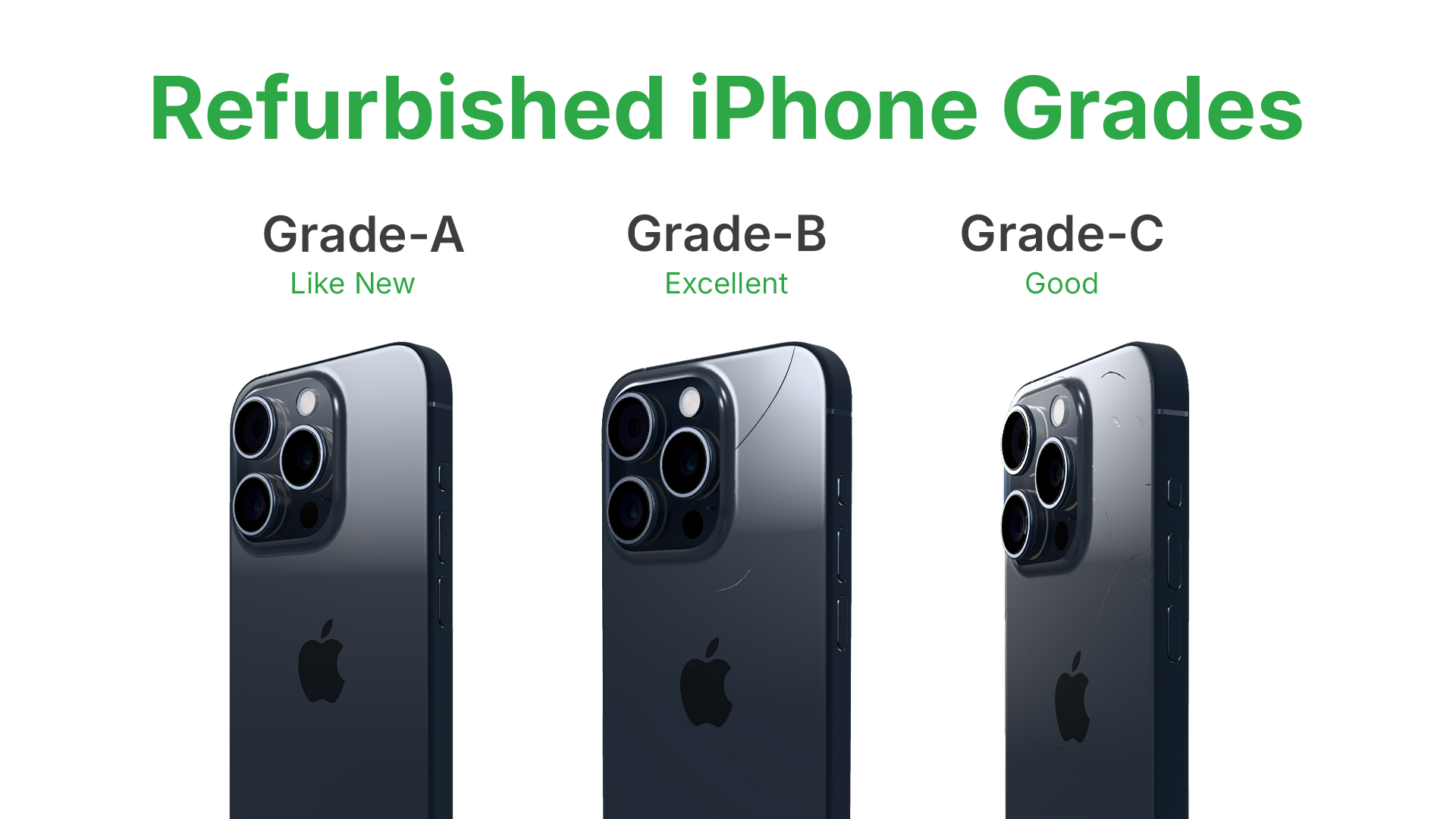 Read more about the article Refurbished iPhone Grades Explained: What A, B, and C Grade Mean